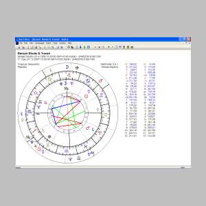 Srovnávací horoskop s dvěma kruhy